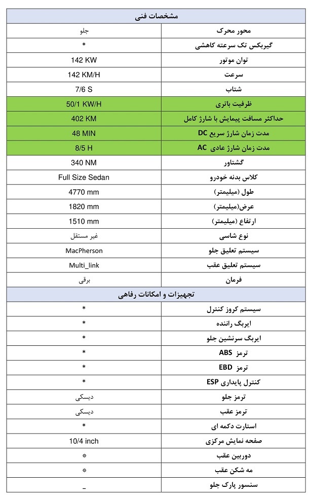 آغاز فروش خودرو جک EJ۷ با قیمت قطعی (خرداد ۱۴۰۳)