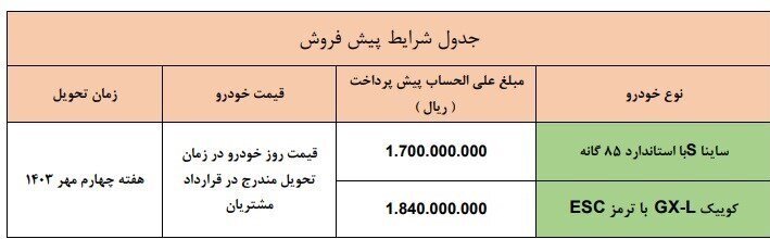 شرایط فروش ۲ محصول سایپا برای جایگزینی خودرو‌های فرسوده اعلام شد | اسامی خودرو‌ها و زمان تحویل