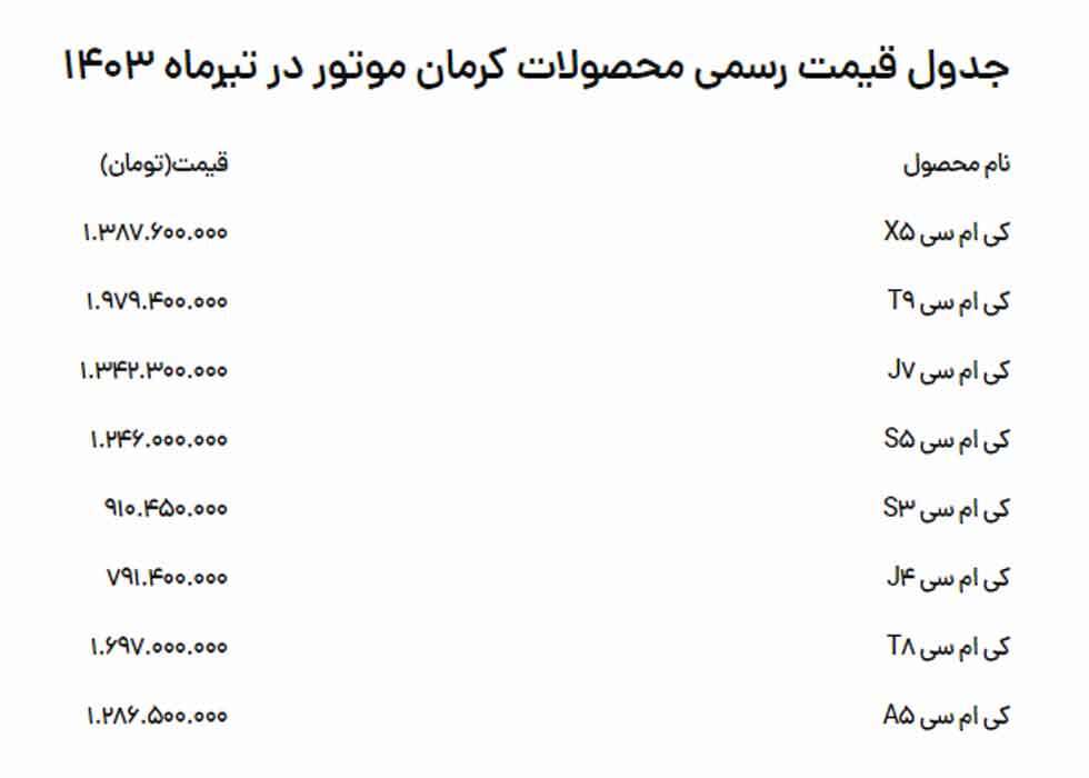 اعلام قیمت رسمی محصولات کرمان موتور در تیرماه ۱۴۰۳: جزئیات کامل و آخرین تغییرات + جدول