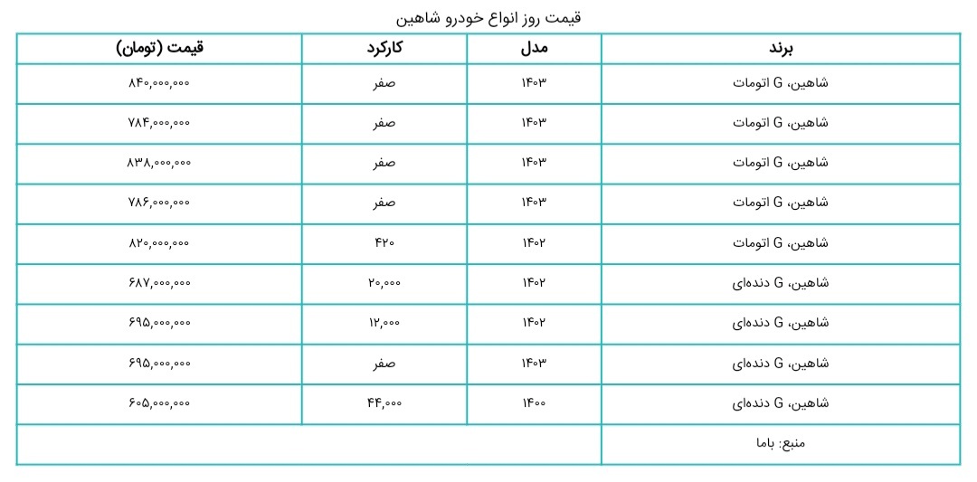 این خودرو ایرانی ۸۴۰ میلیون تومان شد!