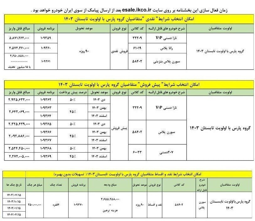 شرایط تبدیل حواله‌های پژو پارس اعلام شد+ جدول