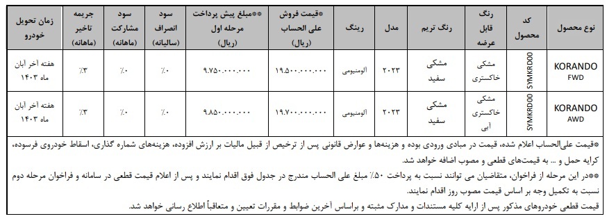 شرایط فروش سانگ‌یانک کوراندو ۲۰۲۳ در ایران + قیمت