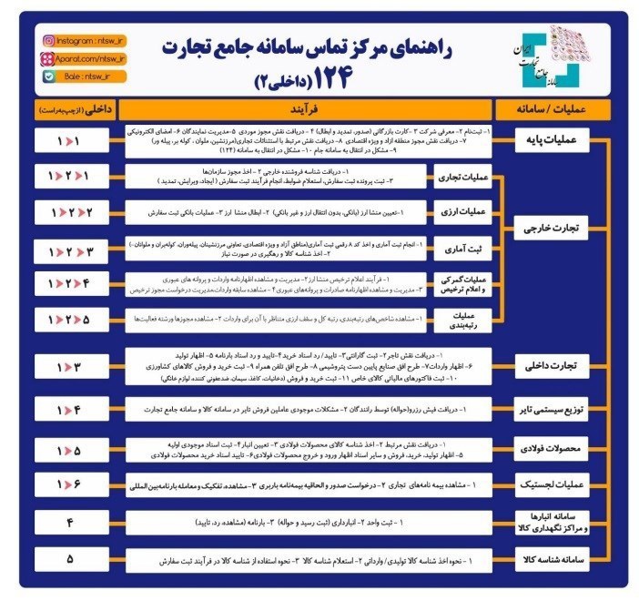 جانبازان چگونه خودرو وارد کنند؟