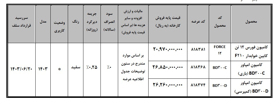 عرضه امپاور BD۳۰۰ و فورس ۱۲ تن در بورس کالا