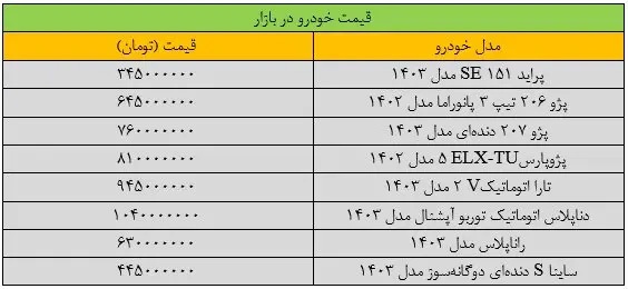 قیمت جدید ساینا، شاهین و کوییک در بازار