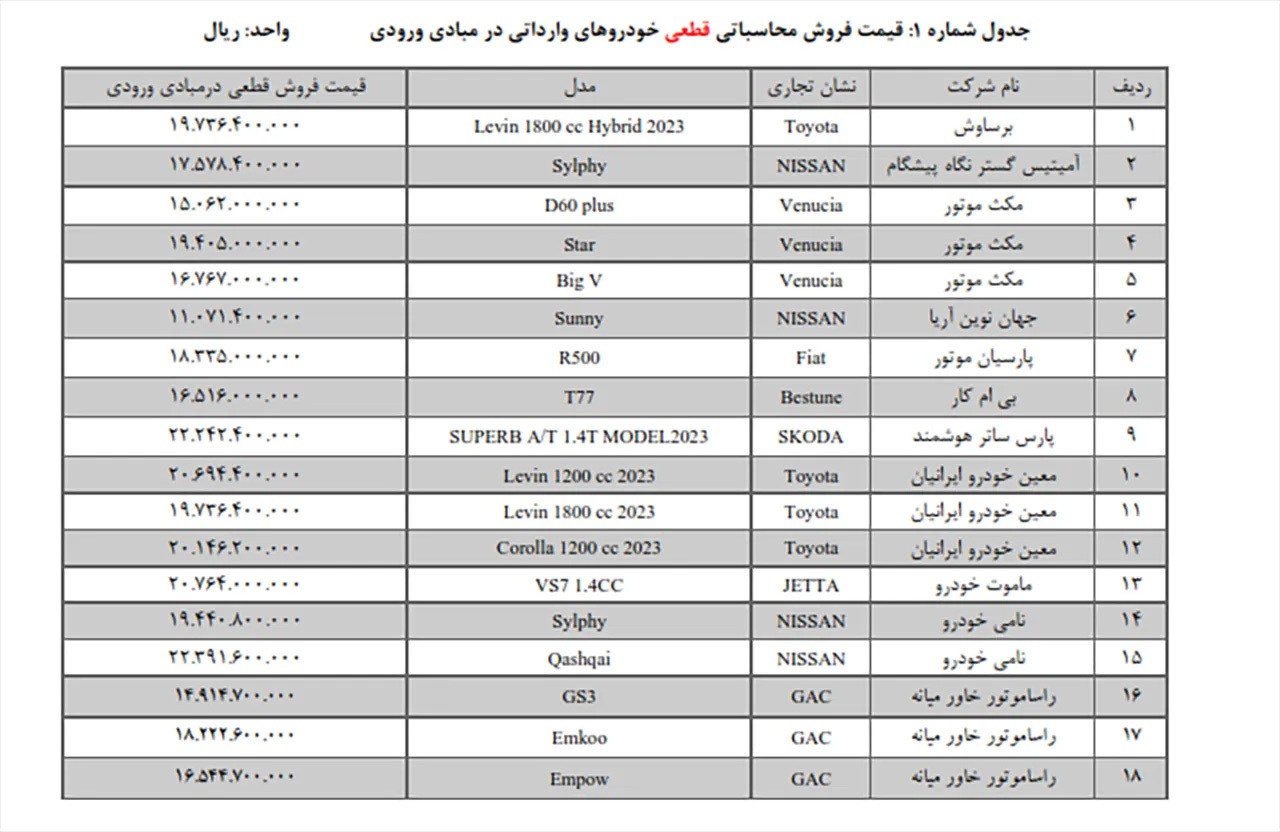 اسامی و قیمت خودرو‌های وارداتی در طرح جدید فروش