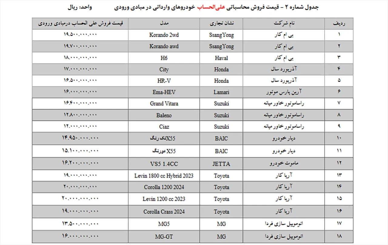 اسامی و قیمت خودرو‌های وارداتی در طرح جدید فروش