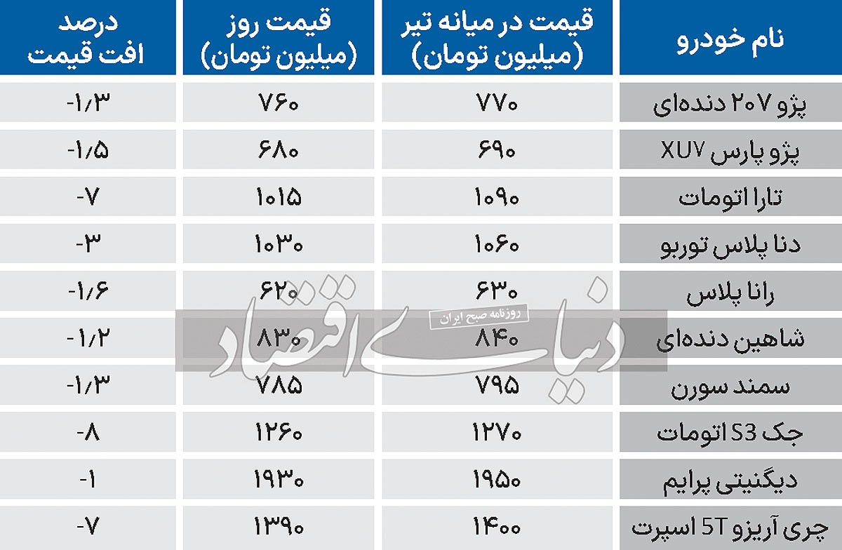 آرامش در بازار خودرو