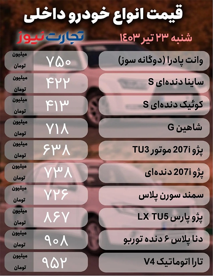 قیمت انواع خودرو‌های داخلی و خارجی امروز ۲۳ تیر ۱۴۰۳/افت ادامه دار قیمت‌ها دلالان را غافلگیر کرد