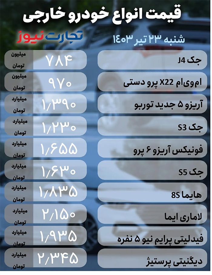 قیمت انواع خودرو‌های داخلی و خارجی امروز ۲۳ تیر ۱۴۰۳/افت ادامه دار قیمت‌ها دلالان را غافلگیر کرد