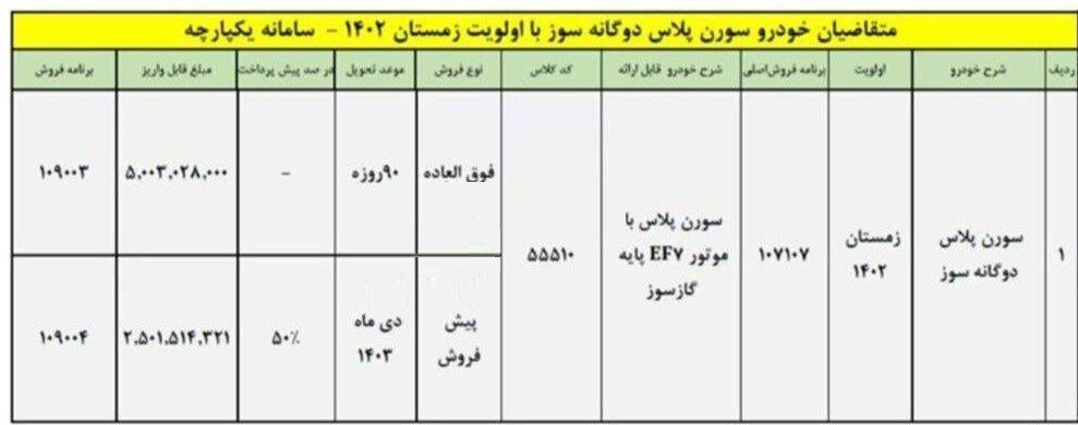 شرایط فروش سورن پلاس دوگانه سوز ویژه تیر اعلام شد | فقط این گروه امکان ثبت نام دارند؛ زمان وتحویل و مبلغ واریز وجه