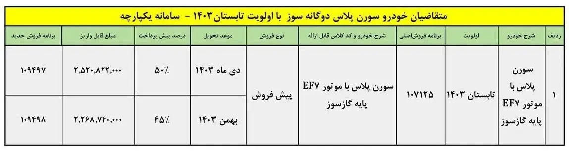 پیش فروش خودرو سورن پلاس از امروز - ۳۱ تیر ۱۴۰۳