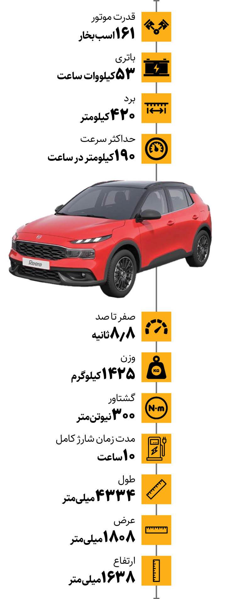 اینفوگرافیک | در انتظار نخستین کراس‌اوور برقی ایرانی