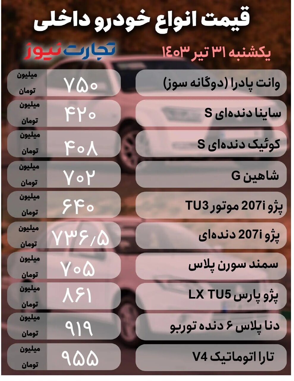 نوسان قیمت در بازار خودرو؛ دناپلاس، کوئیک، ۲۰۷، فونیکس و انواع جک چقدر قیمت خورد؟ | جدول قیمت‌ها