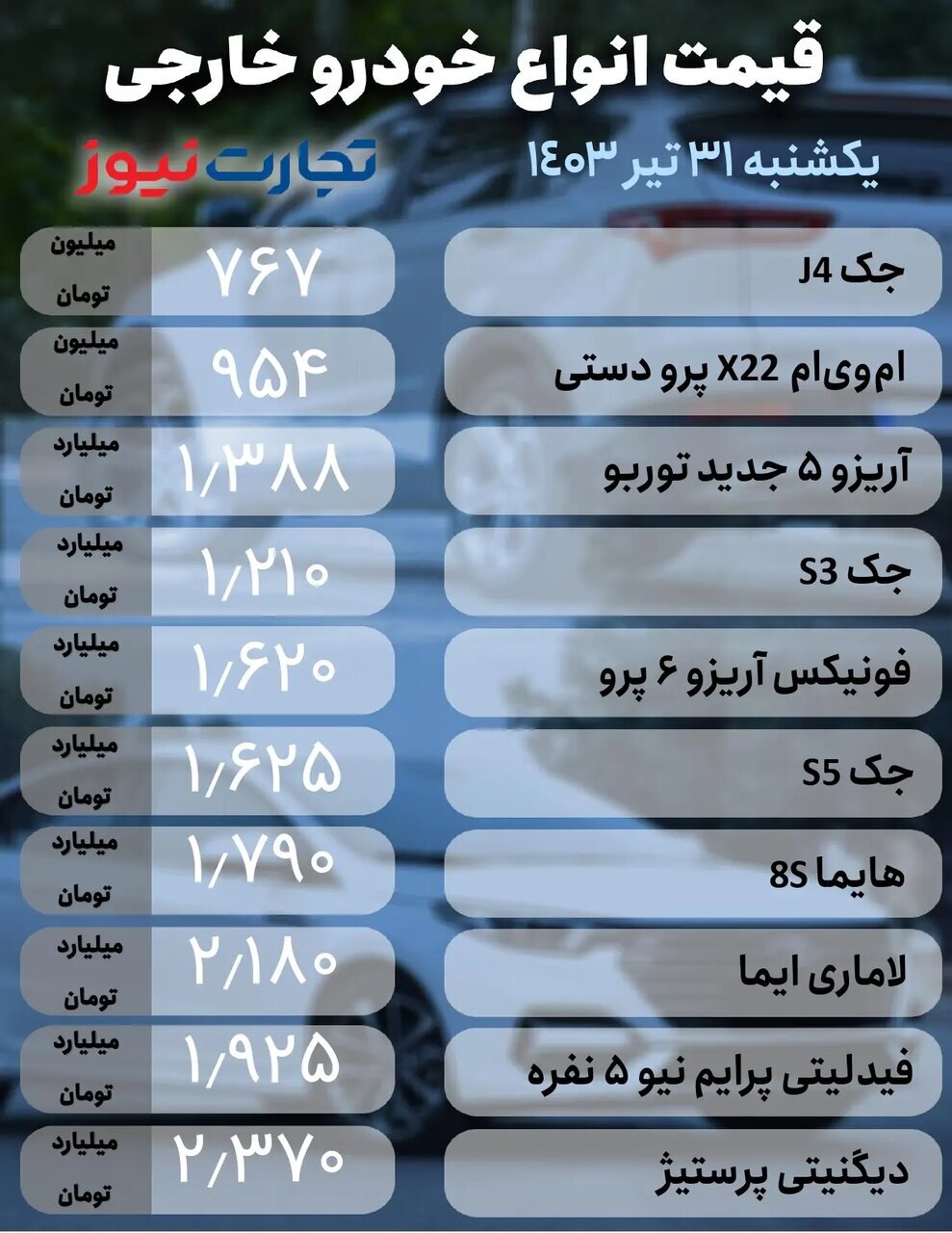 نوسان قیمت در بازار خودرو؛ دناپلاس، کوئیک، ۲۰۷، فونیکس و انواع جک چقدر قیمت خورد؟ | جدول قیمت‌ها