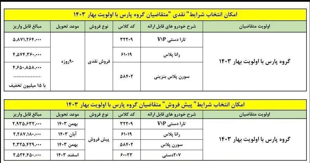 پیش فروش عیدانه ایران خودرو + جزییات