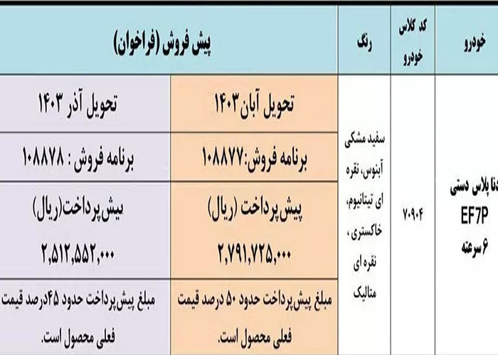 ثبت نام ایران خودرو با قیمت‌های جدید کارخانه‌ای + جدول دقیق برای مصرف کننده