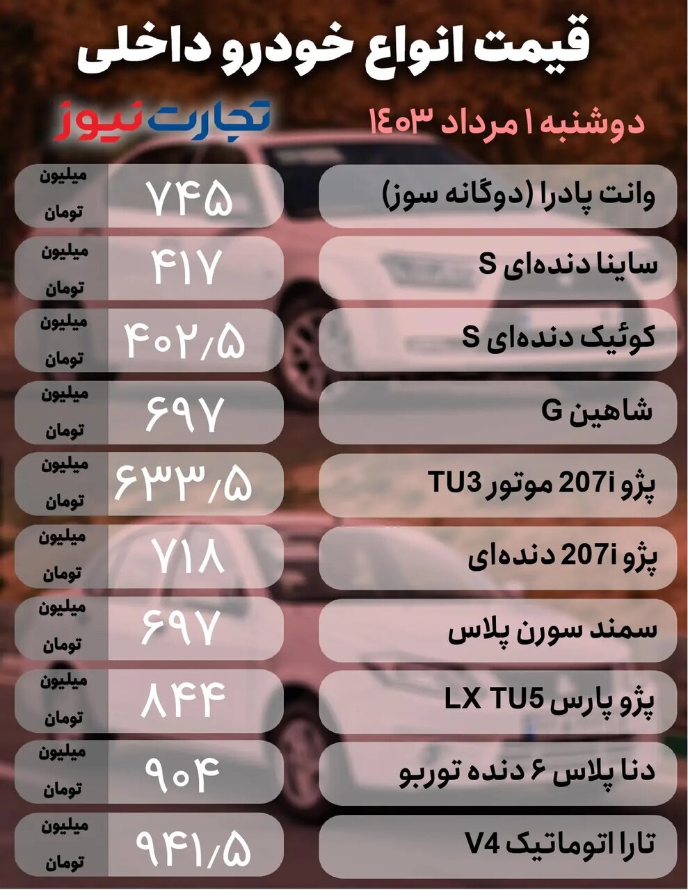 کاهش قیمت‌ها در بازار خودرو‌های داخلی و خارجی؛ کدام خودرو ۸۰ میلیون تومان افت کرد؟ + جدول قیمت‌ها