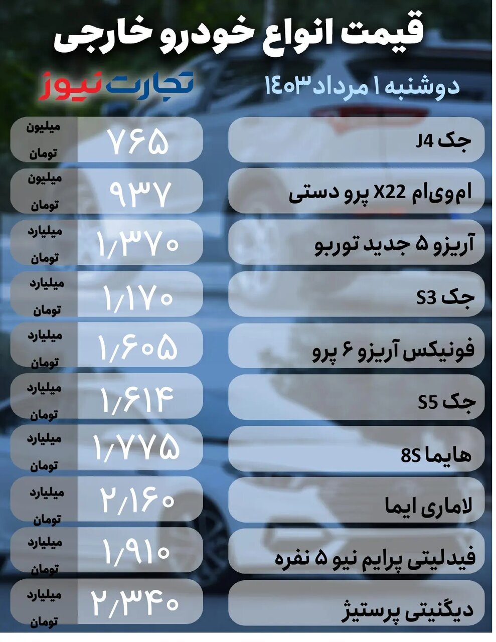 کاهش قیمت‌ها در بازار خودرو‌های داخلی و خارجی؛ کدام خودرو ۸۰ میلیون تومان افت کرد؟ + جدول قیمت‌ها