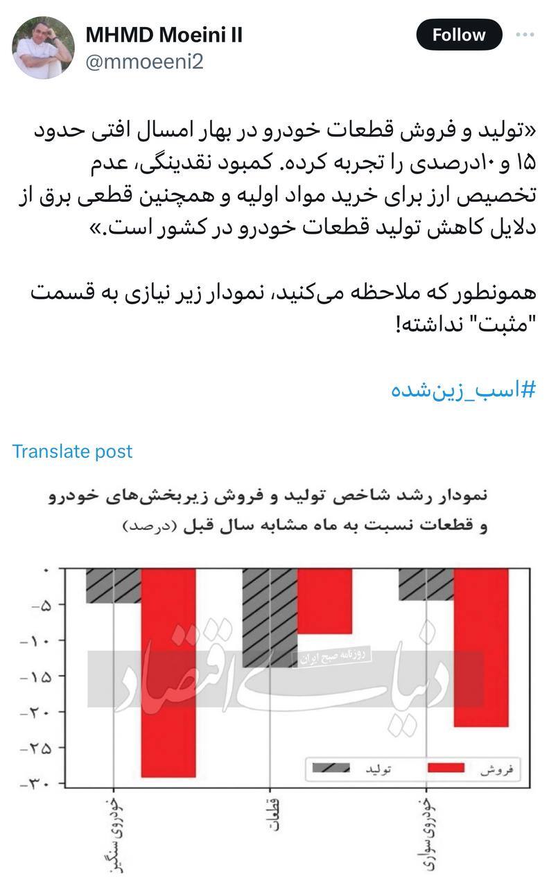 افت تولید و فروش قطعات خودرو در بهار