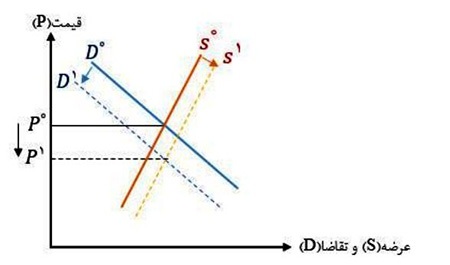 چند درصد از جامعه مشمول مالیات خودرو‌های لوکس می‌شوند؟