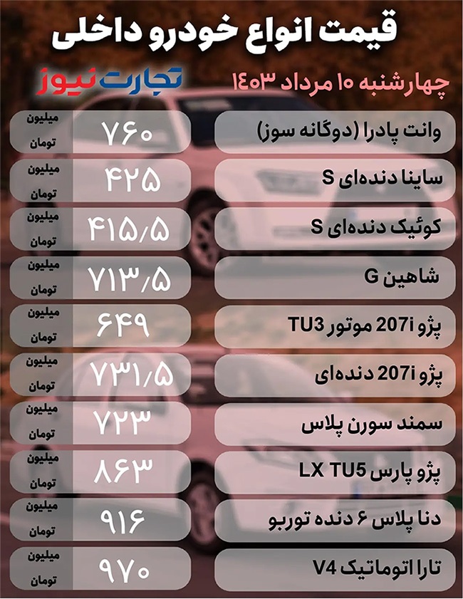 قیمت خودرو‌های داخلی و خارجی در اولین روز کاری پزشکیان + جدول قیمت