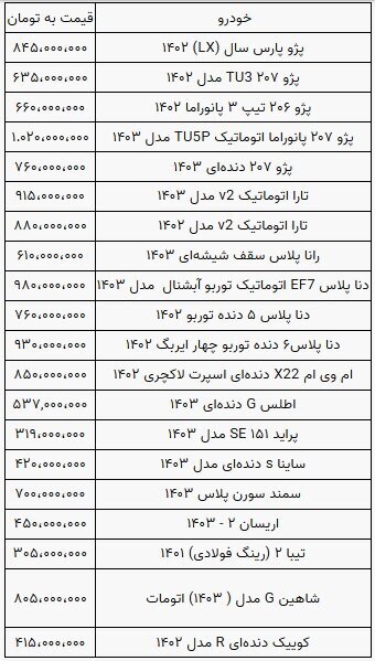 تا آخر تابستان، خودرو بخریم یا نخریم؟