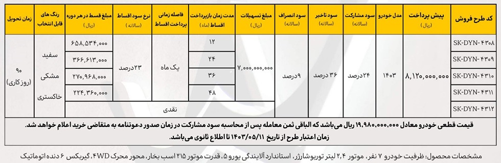 تولیدی:شرایط فروش دایون Y۷ با قیمت جدید (مرداد ۱۴۰۳)