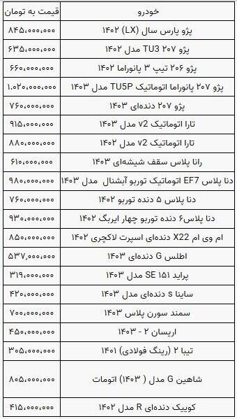 قیمت خودرو همچنان کاهشی+ جدول