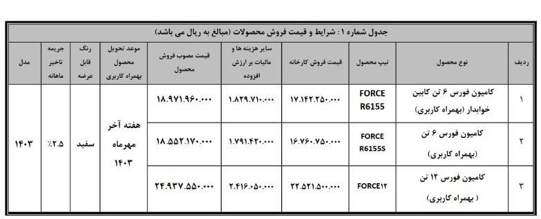 تولیدی:طرح فروش نقدی کامیون فورس 6 و 12 تن مشخص شد