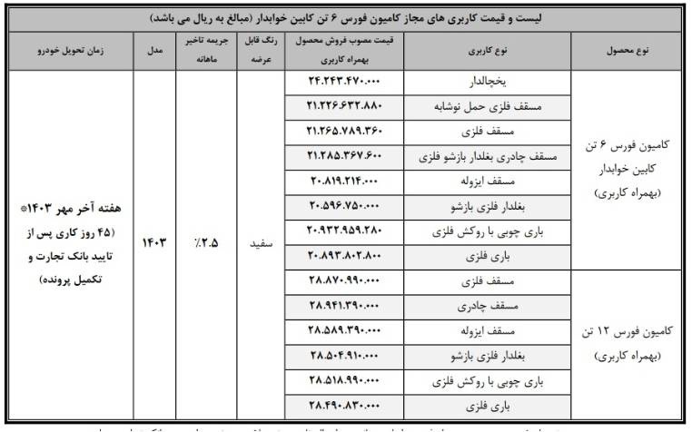 تولیدی:جزئیات فروش قسطی کامیون فورس ۶ و ۱۲ تن اعلام شد