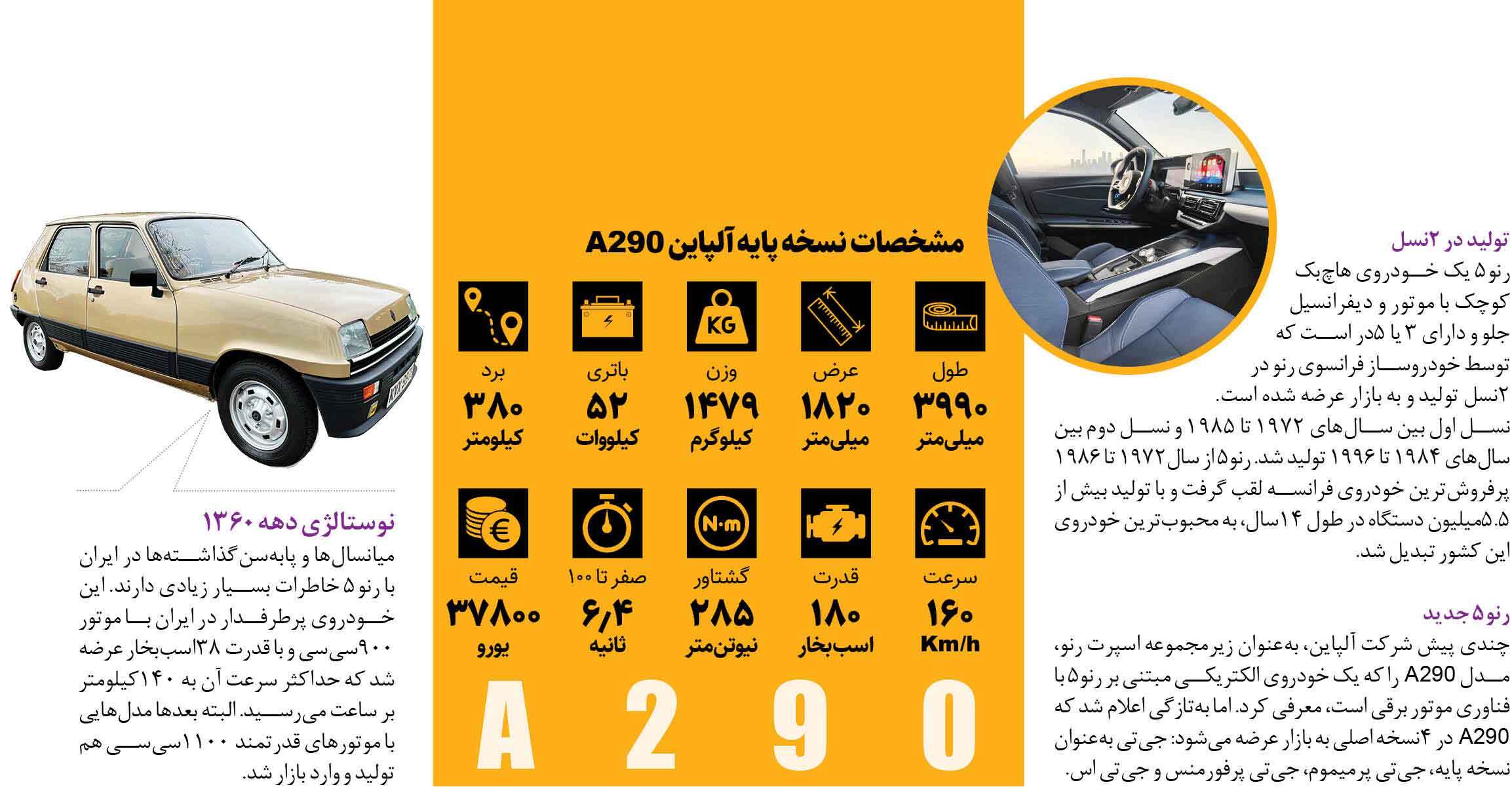 بازگشت رنو ۵ | آلپاین ۲۹۰ چه مشخصاتی دارد؟