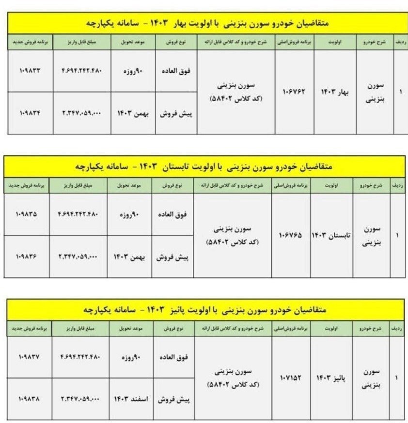 شرایط فروش سورن پلاس بنزینی + جدول