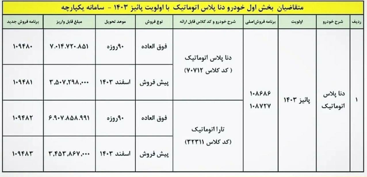 شرایط فروش دنا پلاس اتوماتیک+ جدول