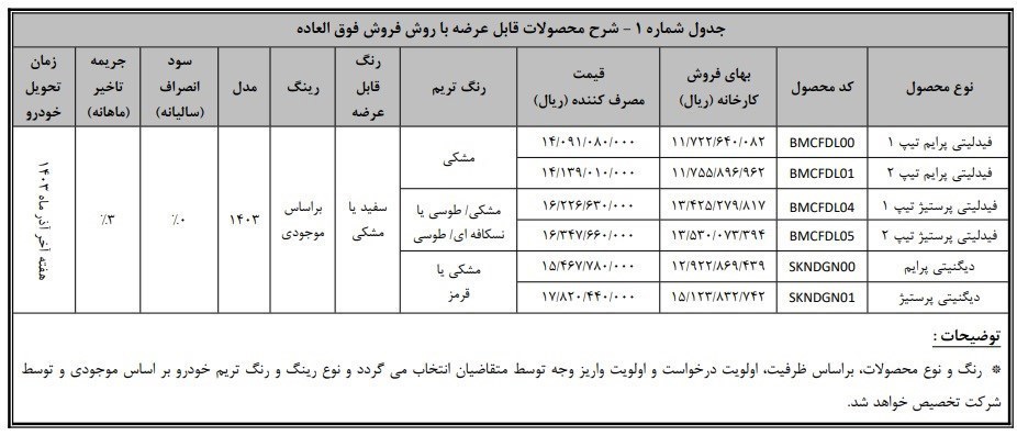 شرایط جدید فروش خودرو‌های دیگنیتی و فیدلیتی +جدول