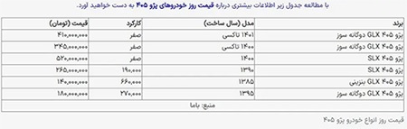 با ۱۴۰ میلیون تومان صاحب این مدل خودروی پر طرفدار شوید!