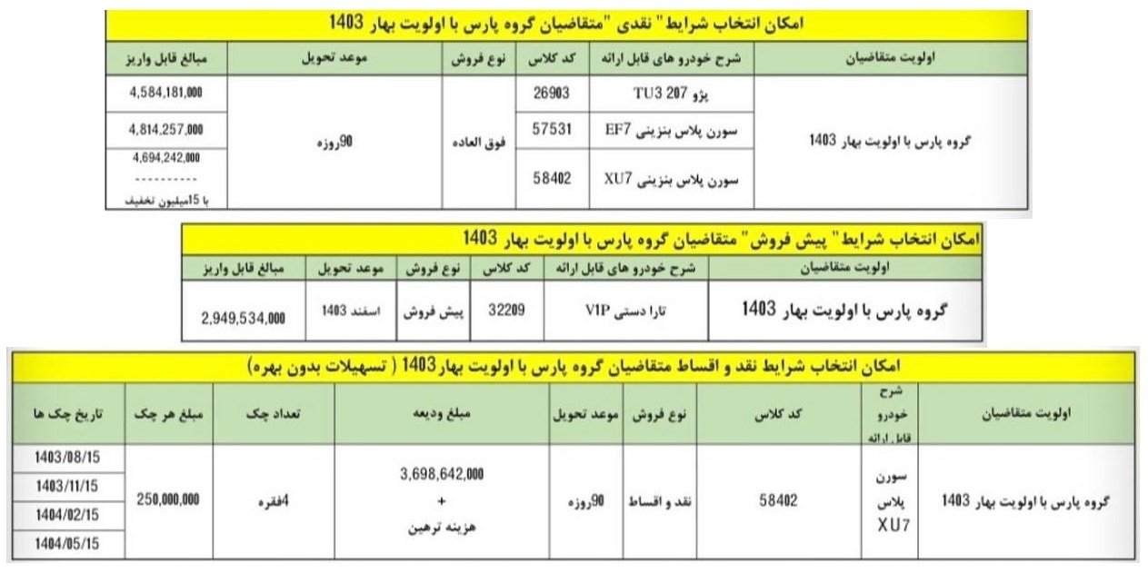 طرح تبدیل حواله پژو پارس به دیگر محصولات (مرداد ۱۴۰۳)