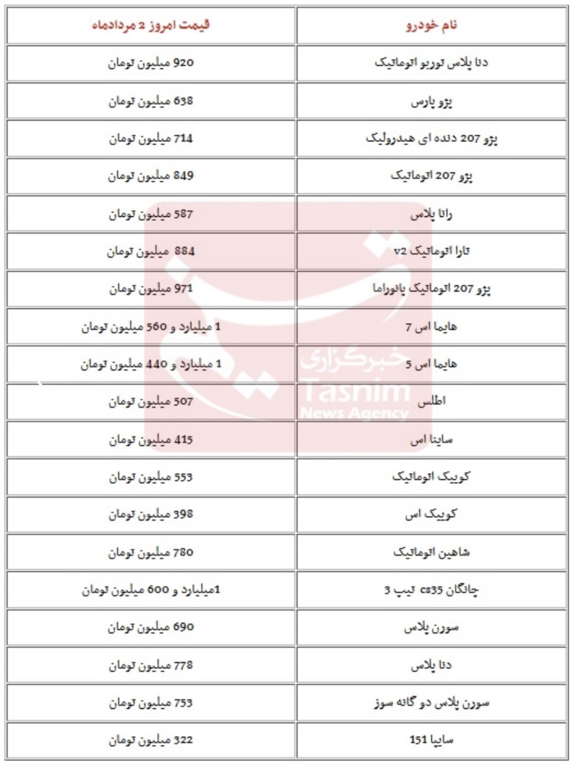 کاهش تا ۴۰ میلیون تومانی قیمت خودروهای داخلی و خارجی