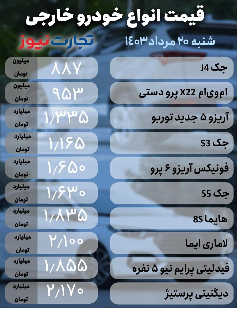 آخرین وضعیت بازار خودرو‌های داخلی و خارجی؛ ساینا، شاهین، سمند، جک و ام وی ام چند شد؟ | جدول قیمت‌ها