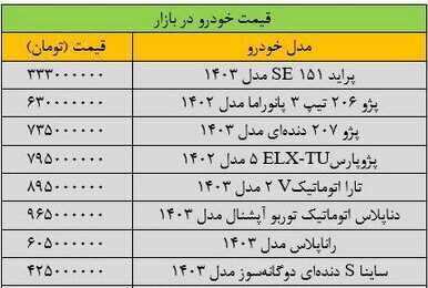 براحتی قیمت خودرو ریخت + جدول قیمت