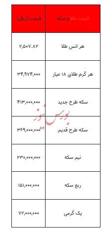 بخوانید/ از قیمت سکه تا یک گرم طلا- ۲۷ مرداد ۱۴۰۳