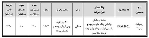 فروش ۳۰ روزه خودرو ریسپکت بهمن موتور - ۲۹ مرداد ۱۴۰۳