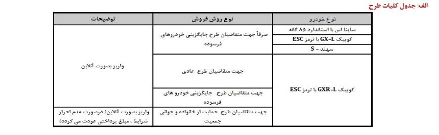 پیش فروش ۴ محصول سایپا آغاز شد + جدول