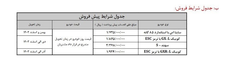 پیش فروش ۴ محصول سایپا آغاز شد + جدول