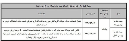 کشنده بایک X۹ با گارانتی ۲۴ ماهه و نقد به فروش می‌رسد