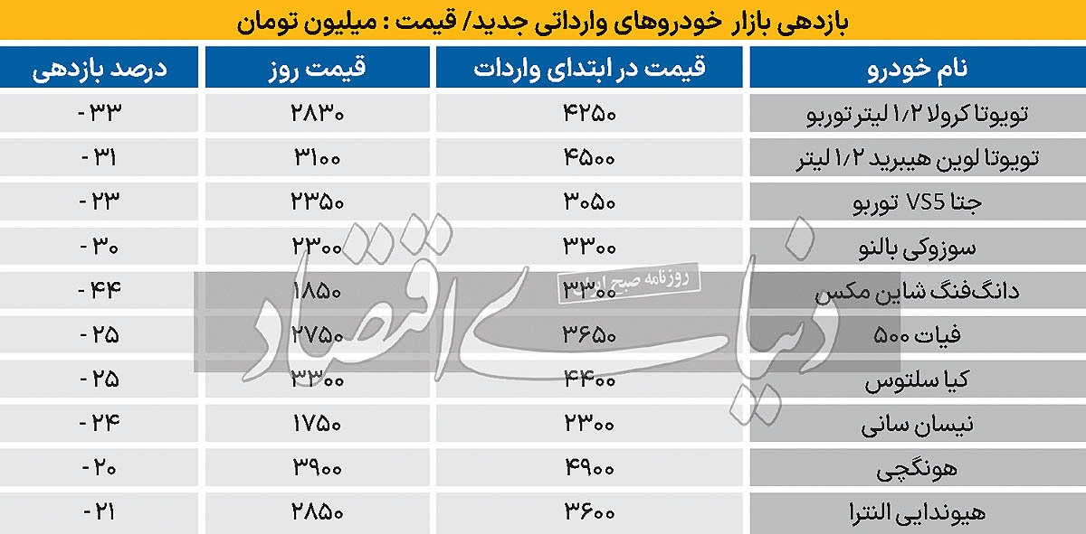 تخلیه حباب خودروی خارجی