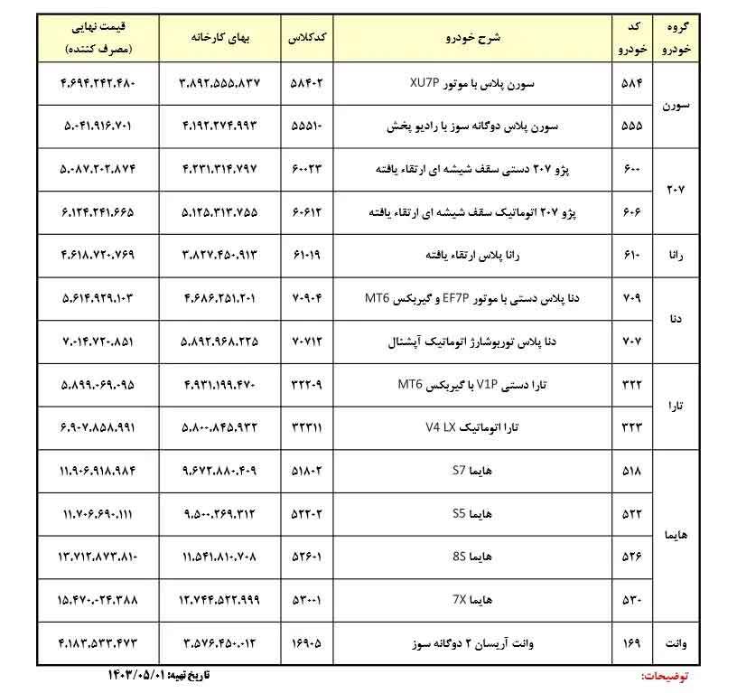 قیمت های جدید ایران خودرو اعلام شد + جدول