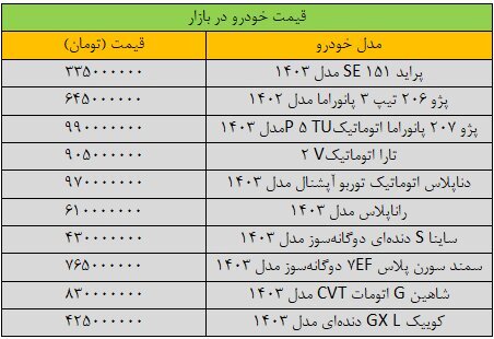 بازار خودرو سوار موج گرانی شد!