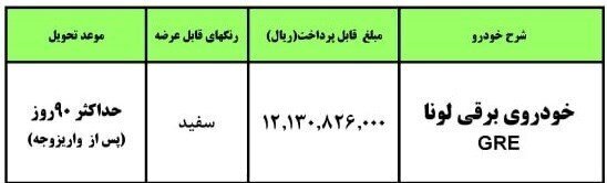 اعلام شرایط ثبت نام خودرو وارداتی برقی ایران خودرو + قیمت و زمان تحویل