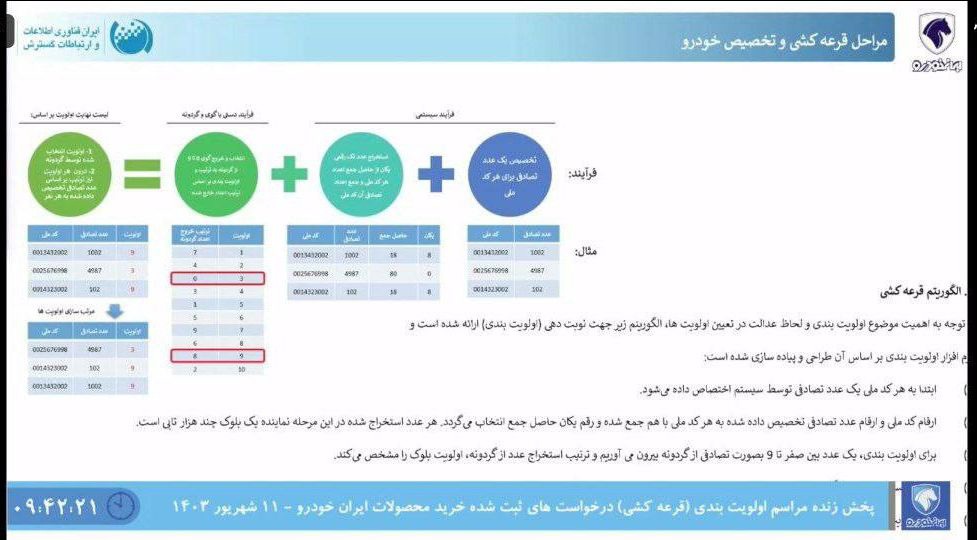 نتایج قرعه‌کشی ایران‌خودرو چه زمانی اعلام می‌شود؟